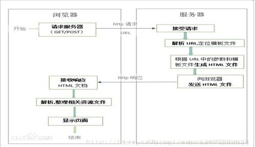 基于PHP與MySQL的沿河農產品特賣網站設計與實現